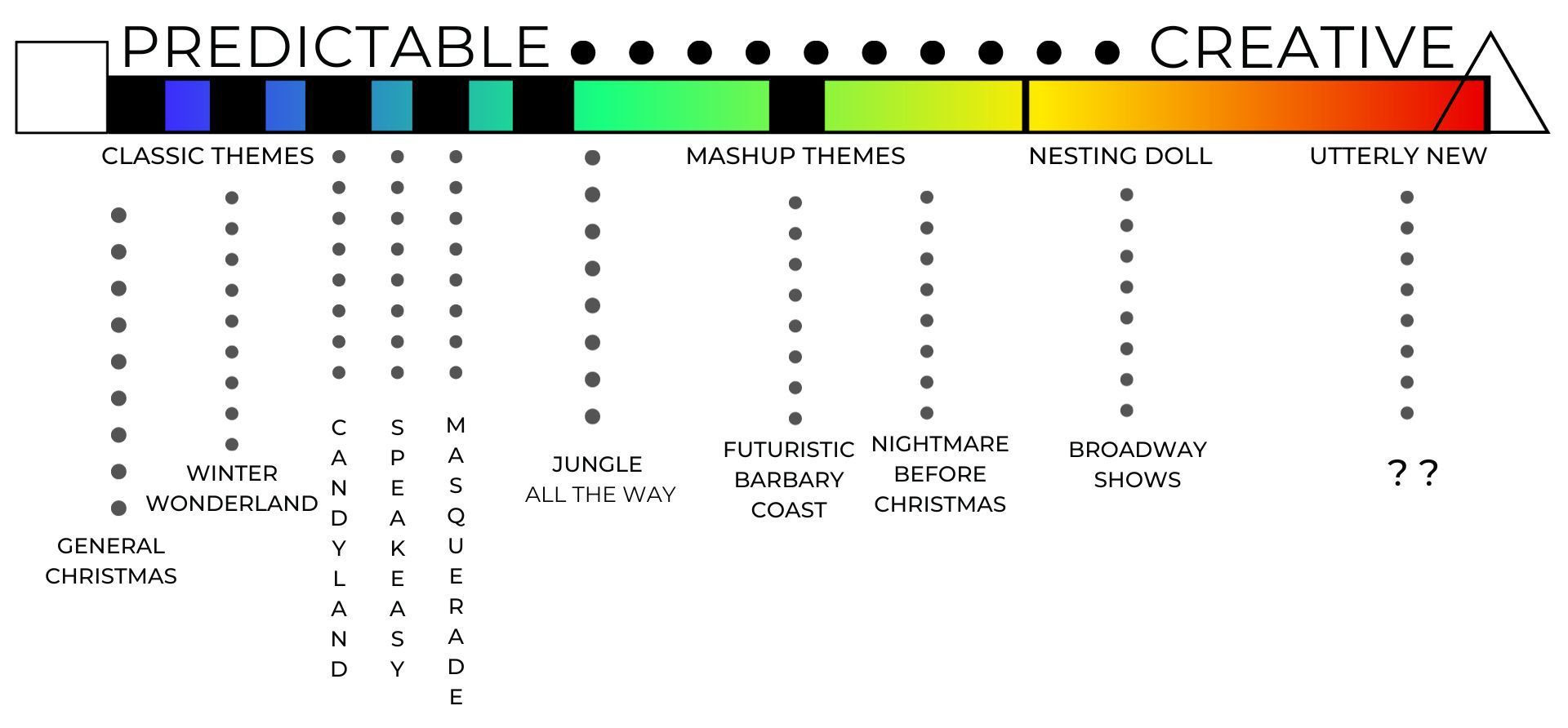 Infographic Table on Holiday themes